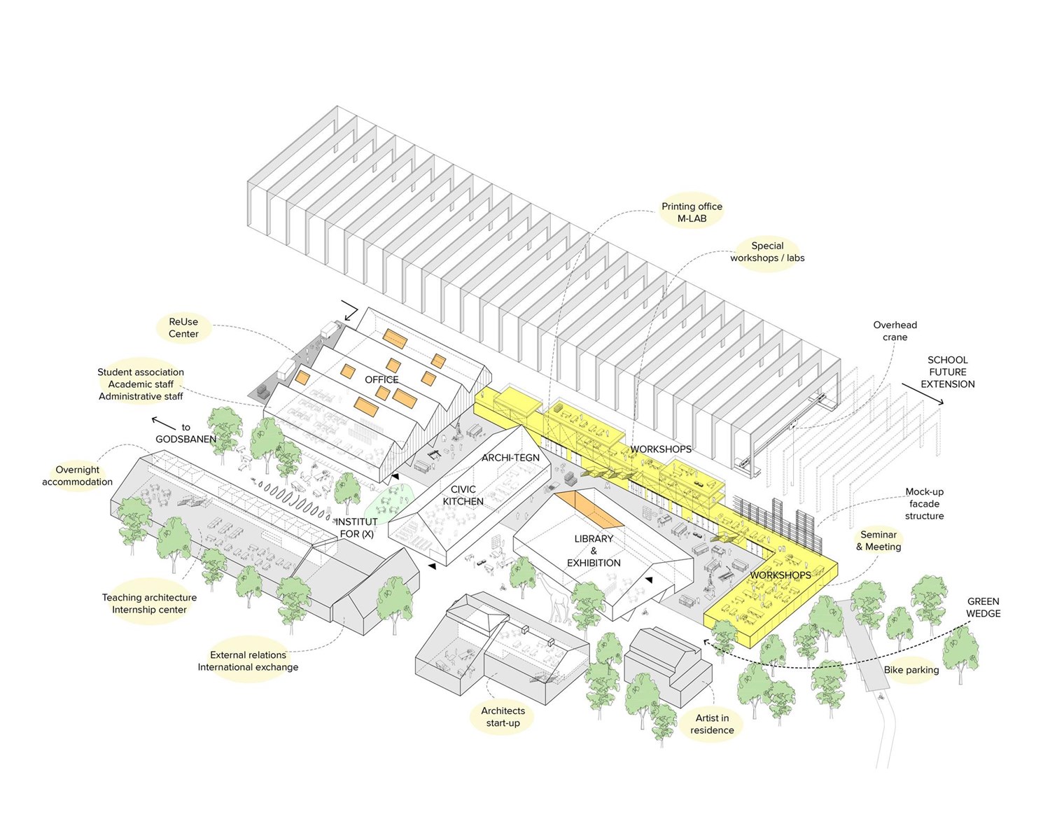 Aarhus School of Architecture