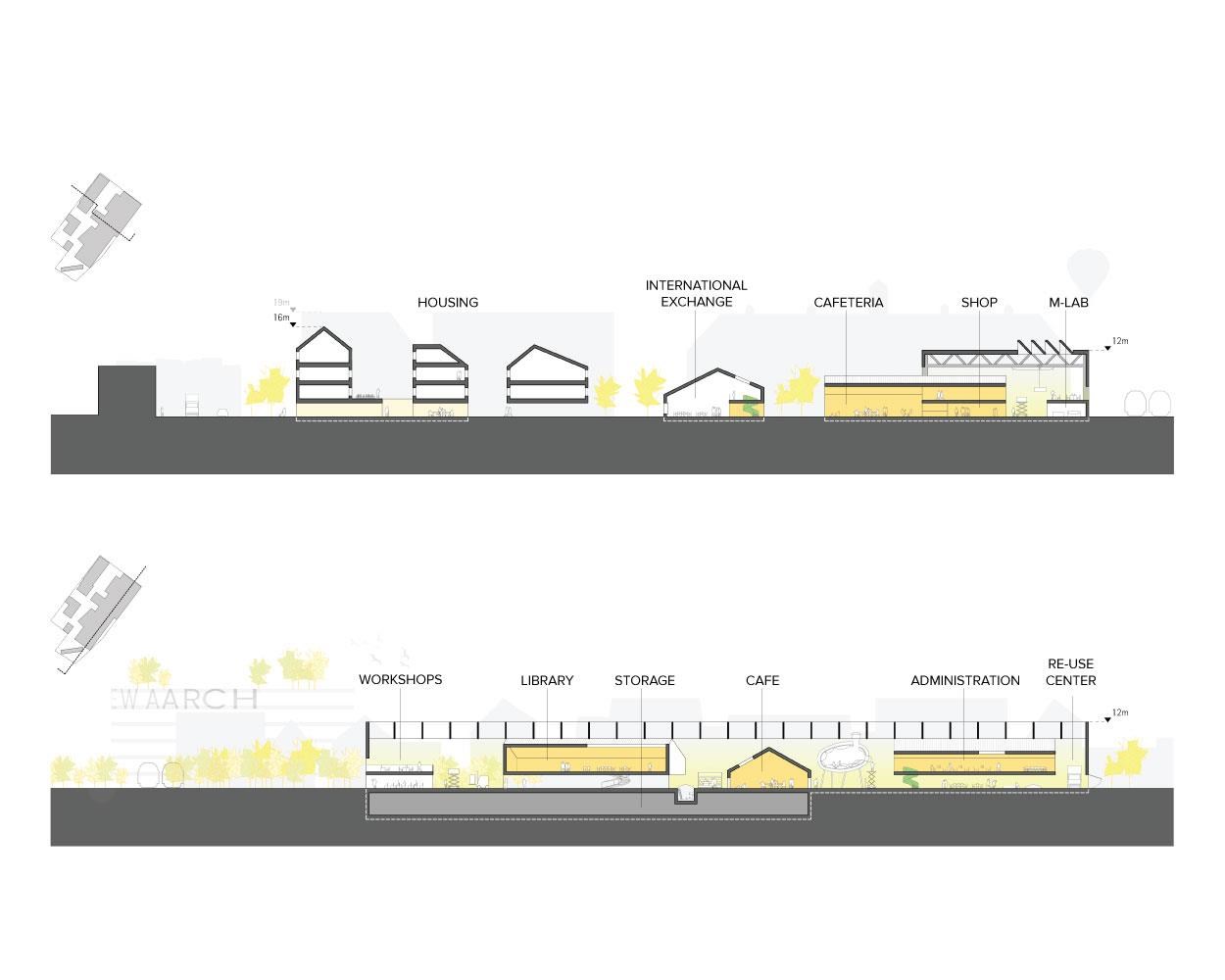 Aarhus School of Architecture