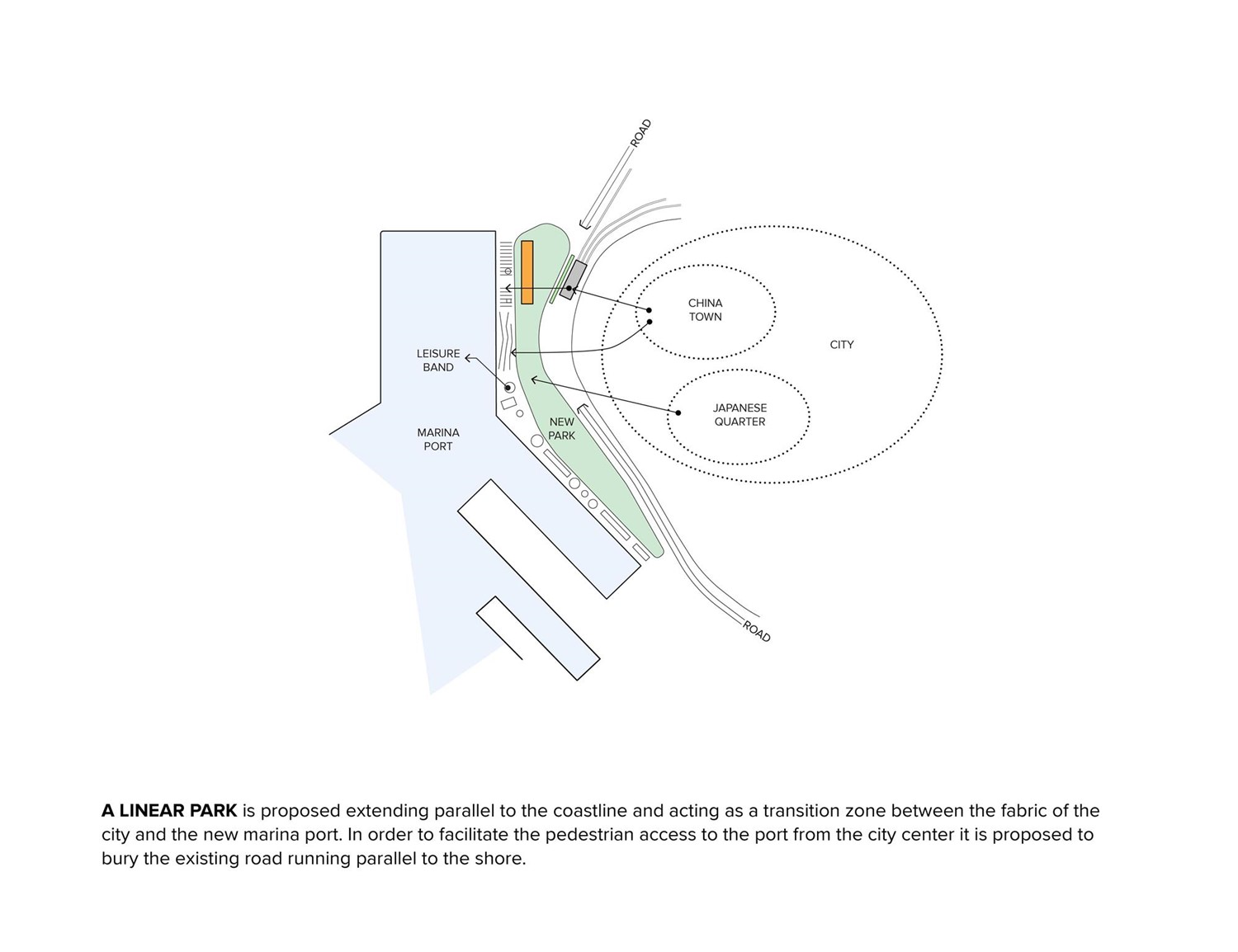 Incheon Port Masterplan