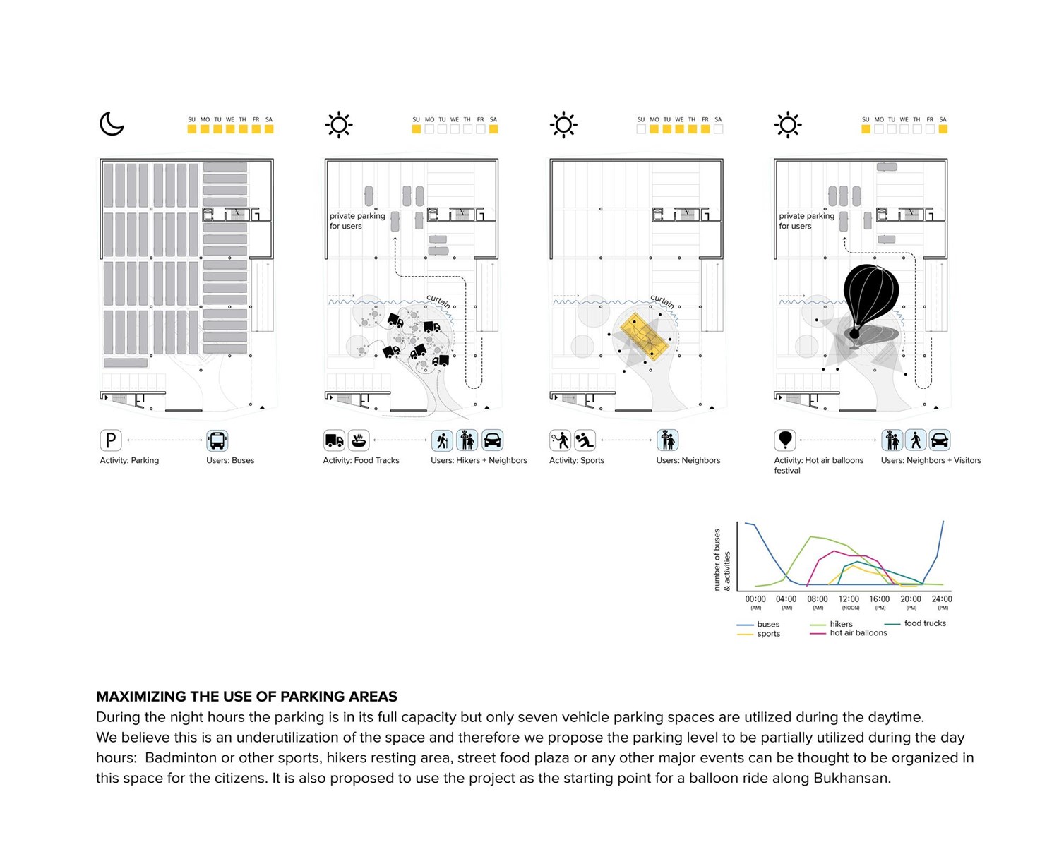 Parking Facility Cultural Space