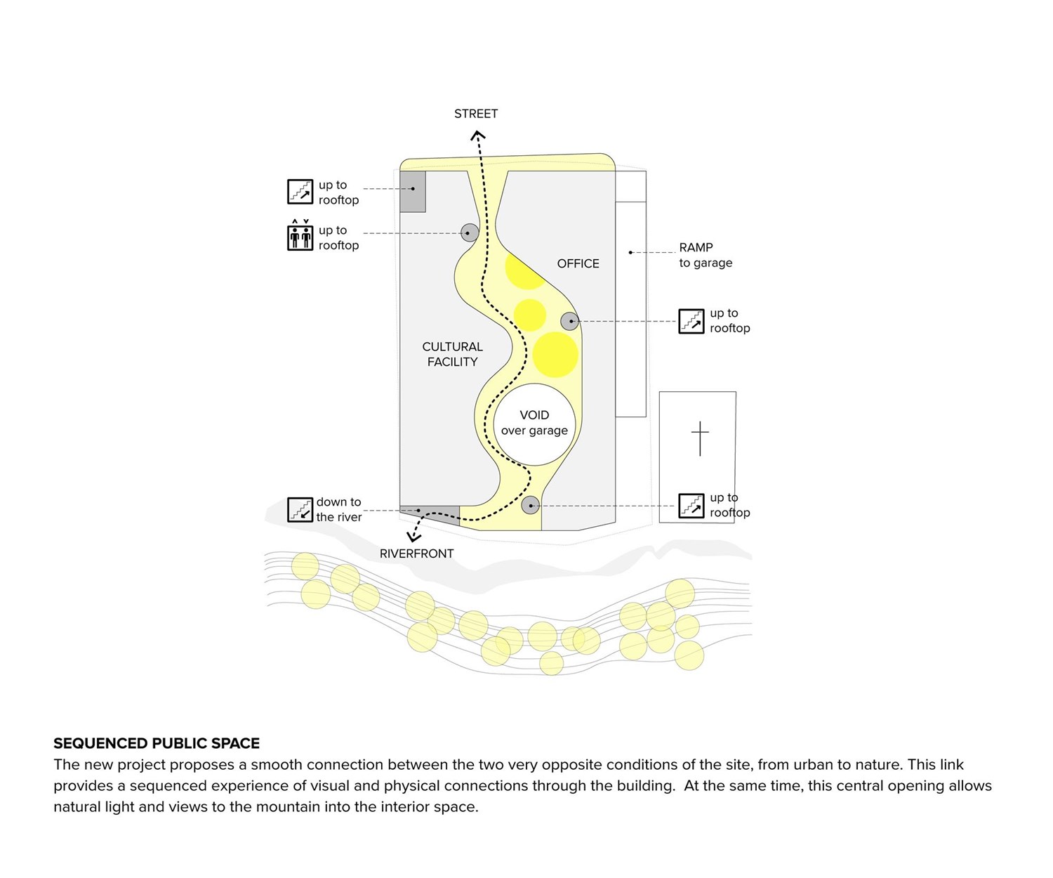 Parking Facility Cultural Space