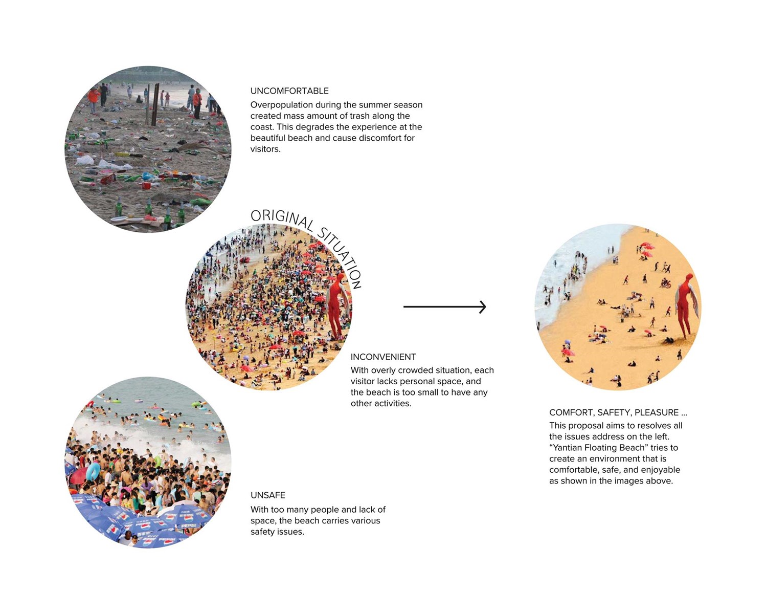 Yantian Floating Beach