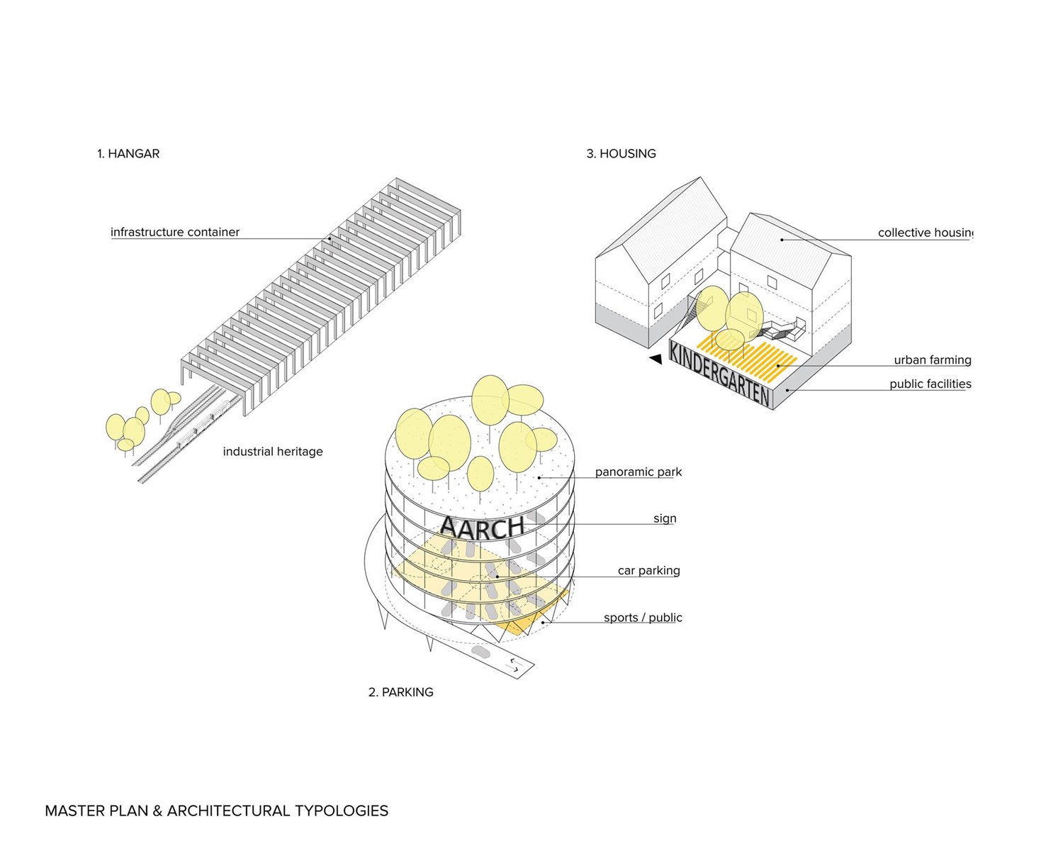 Aarhus School of Architecture
