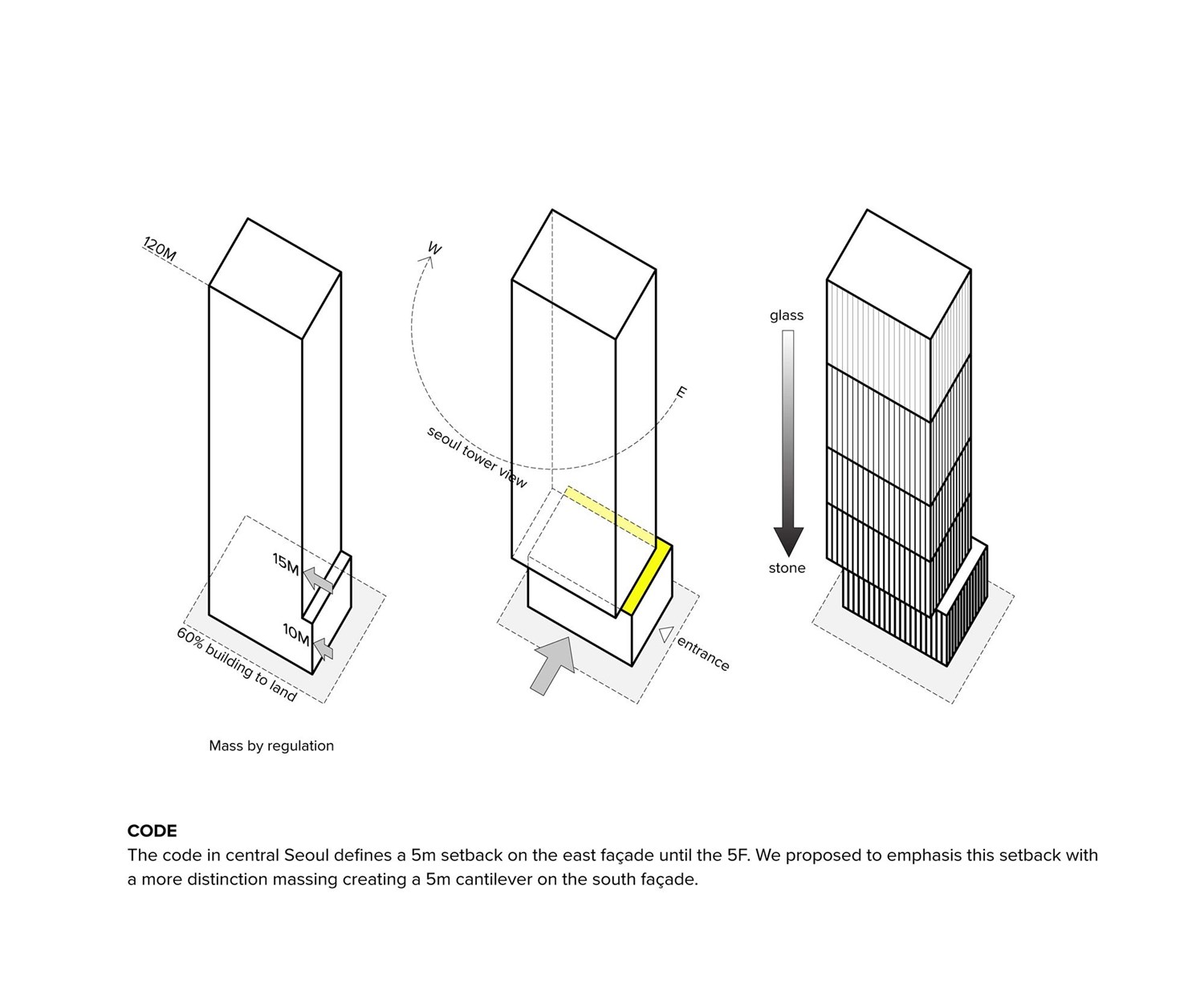 Daishin Securities HQ