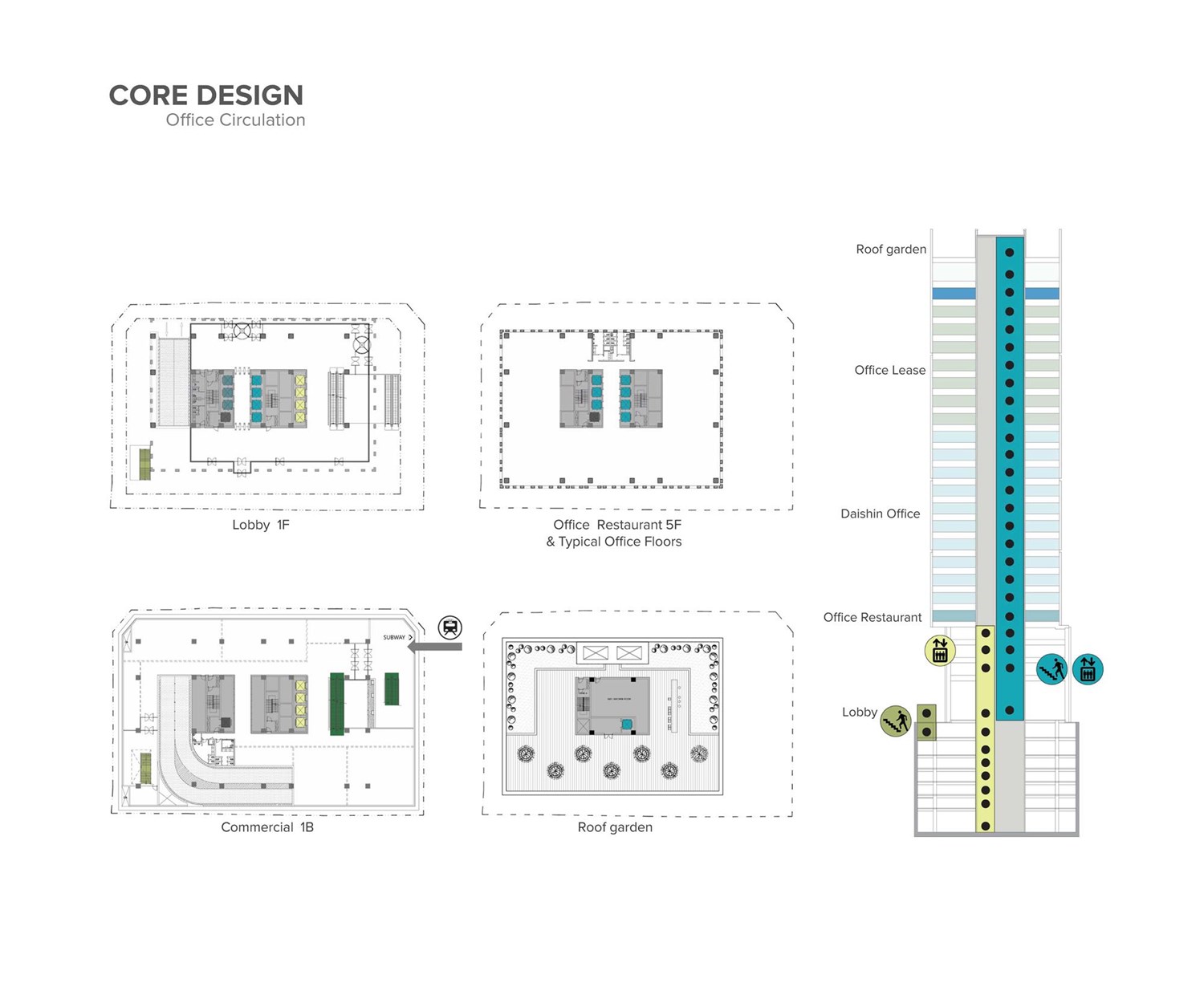 Daishin Securities HQ
