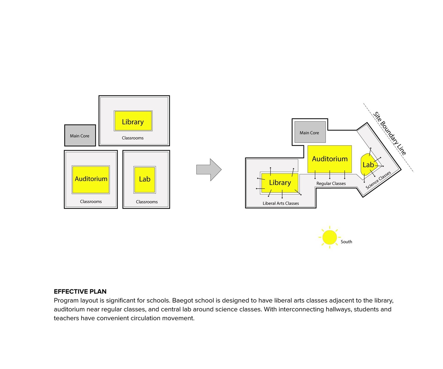 Baegot Middle School