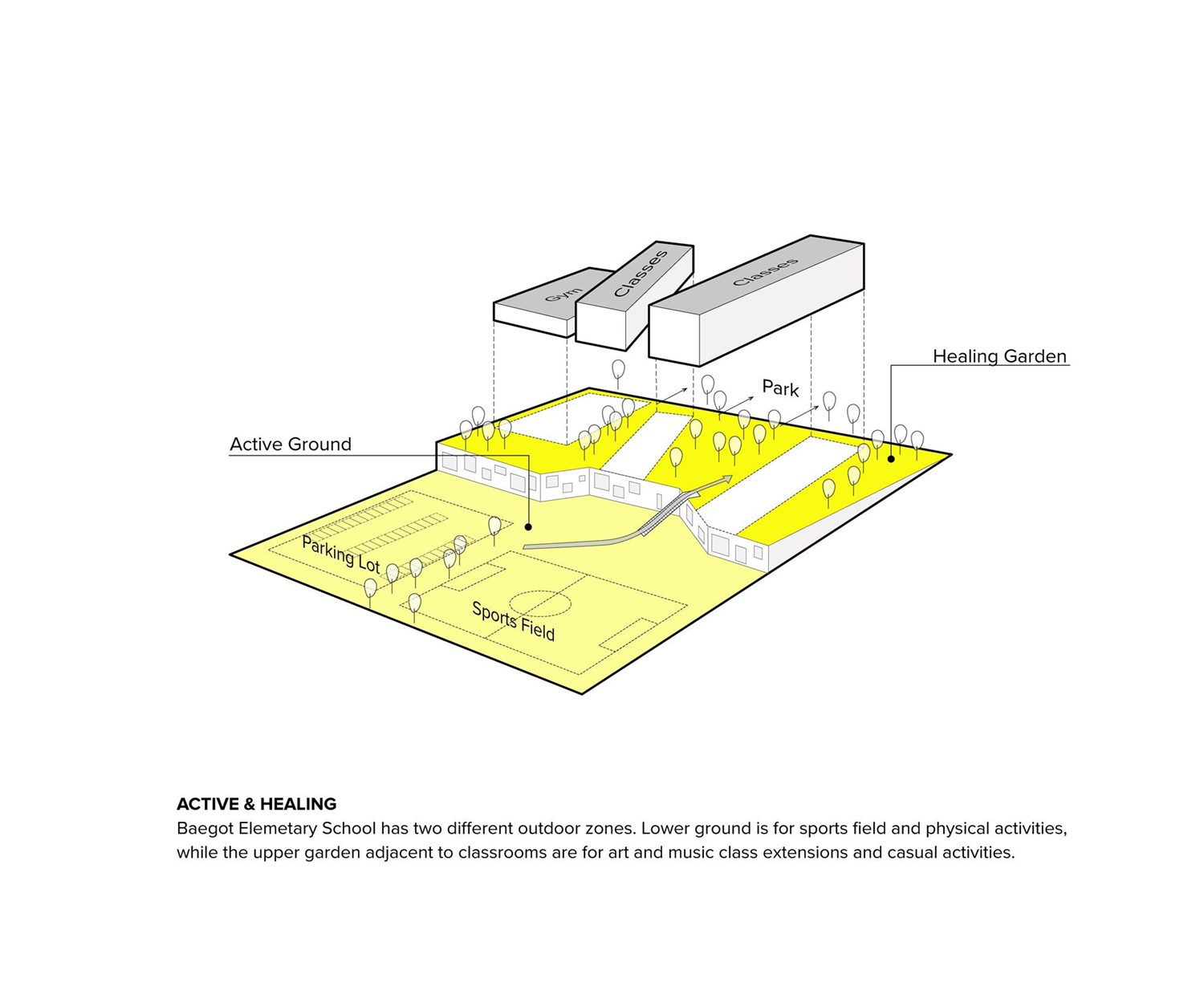 Baegot Elementary School