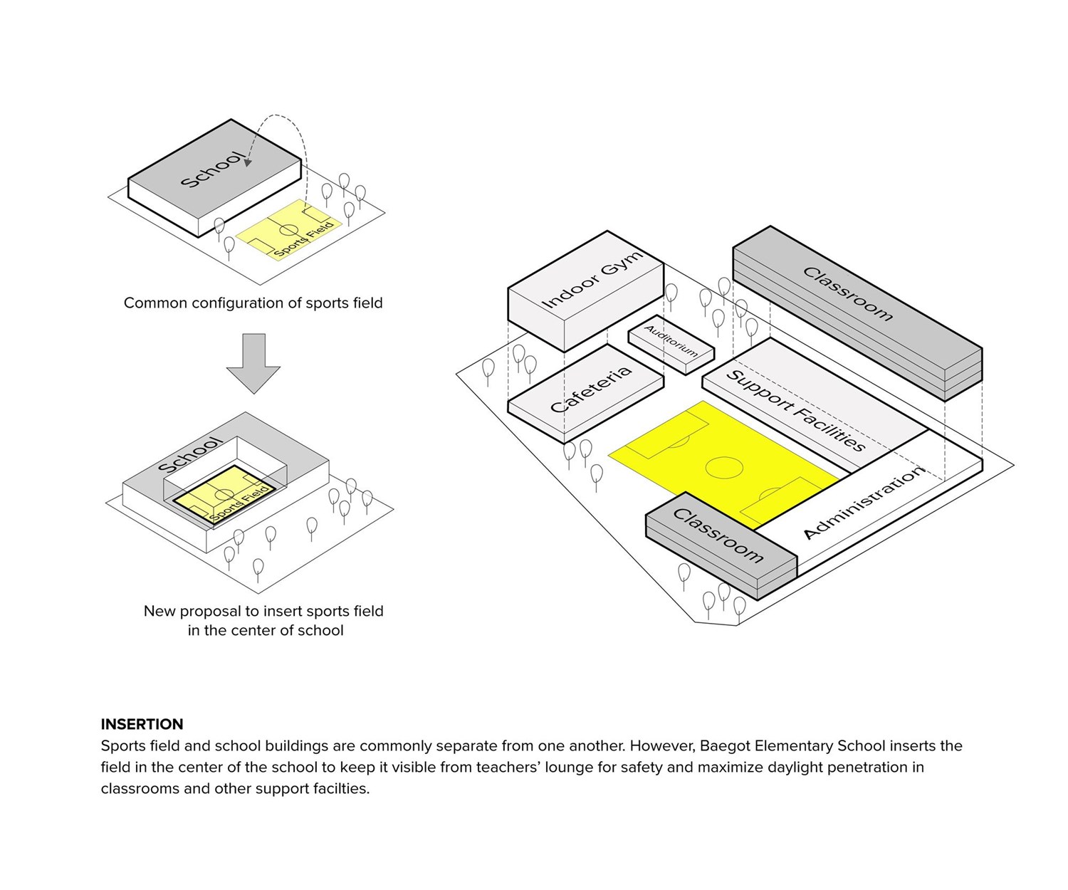 The 3 Best School Layouts For New Elementary Schools