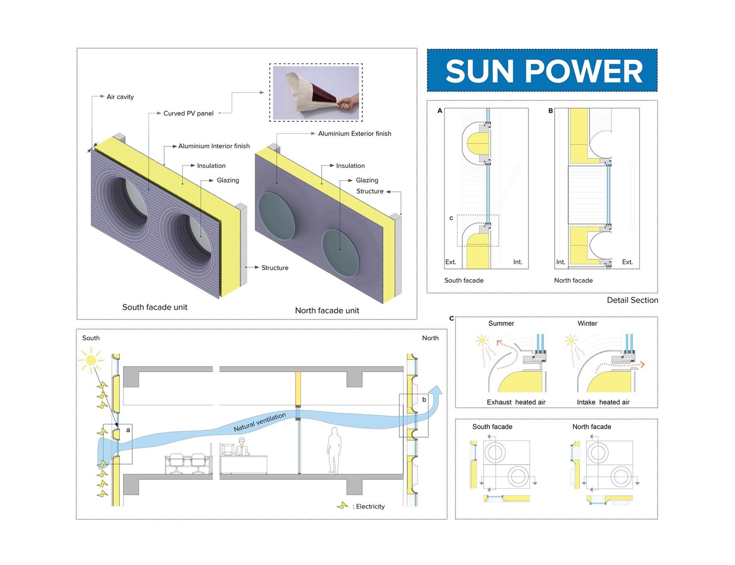 Start-up Center & 50Plus Campus 