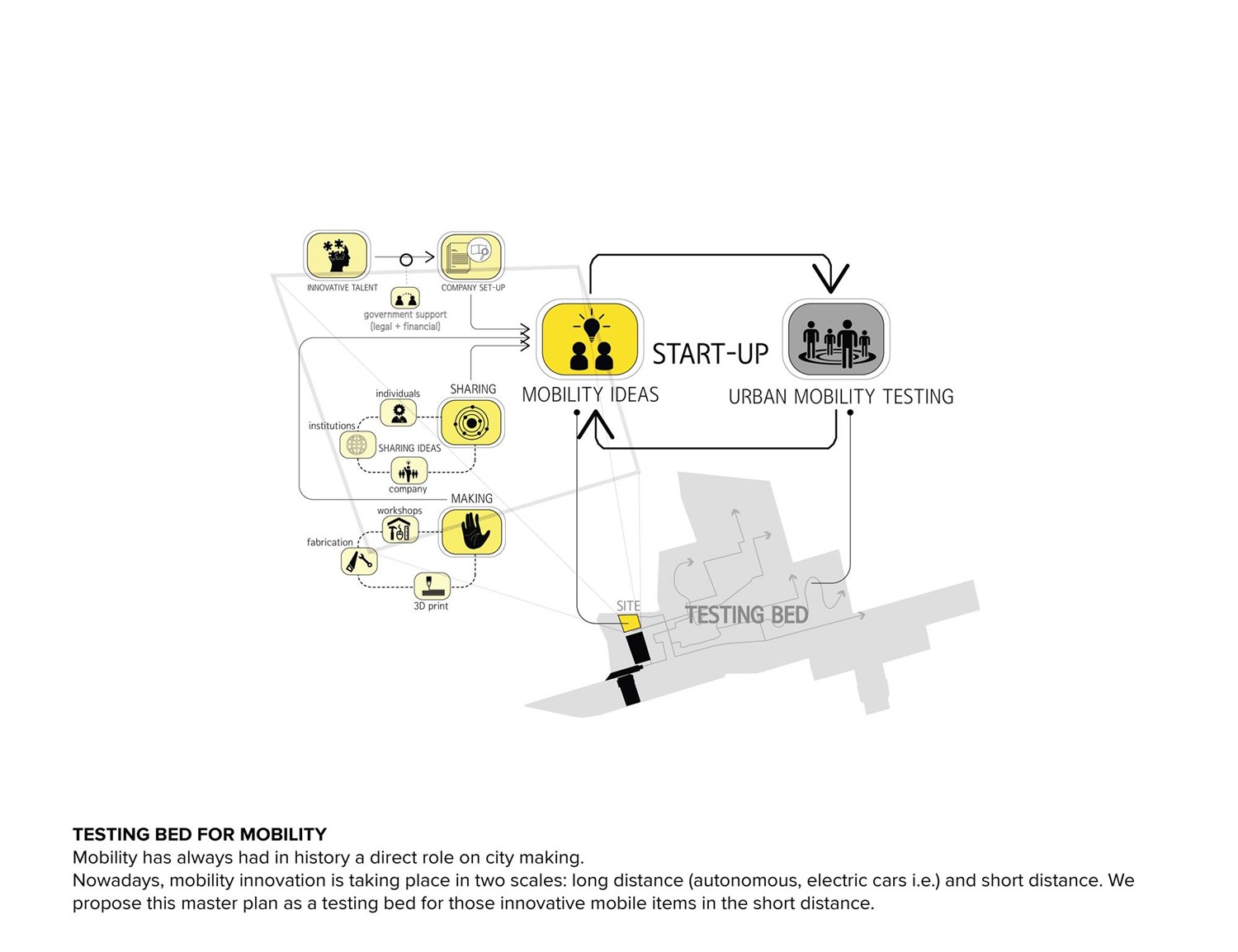 Start-up Center & 50Plus Campus 