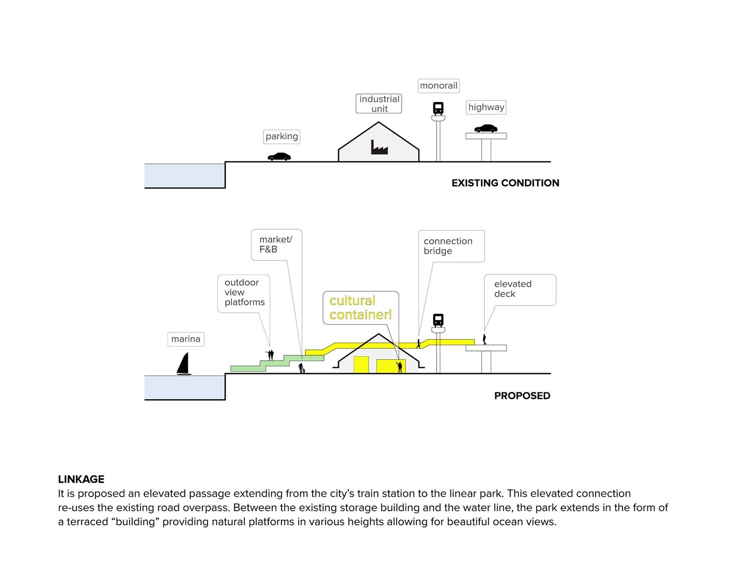 Incheon Port Masterplan