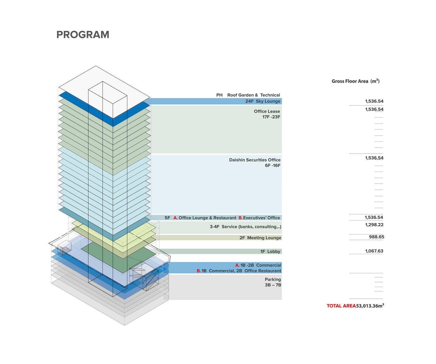 Daishin Securities HQ