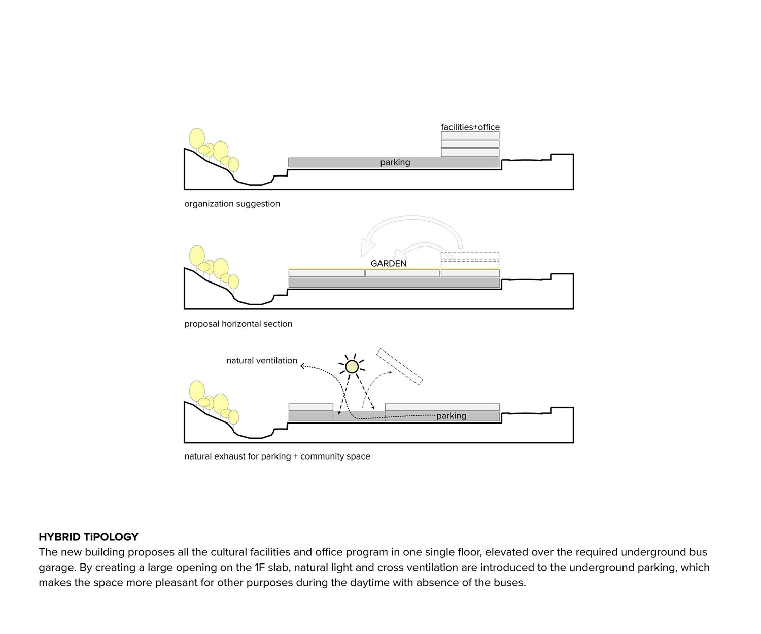 Parking Facility Cultural Space